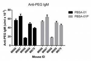 Mouse Anti-PEG IgM med